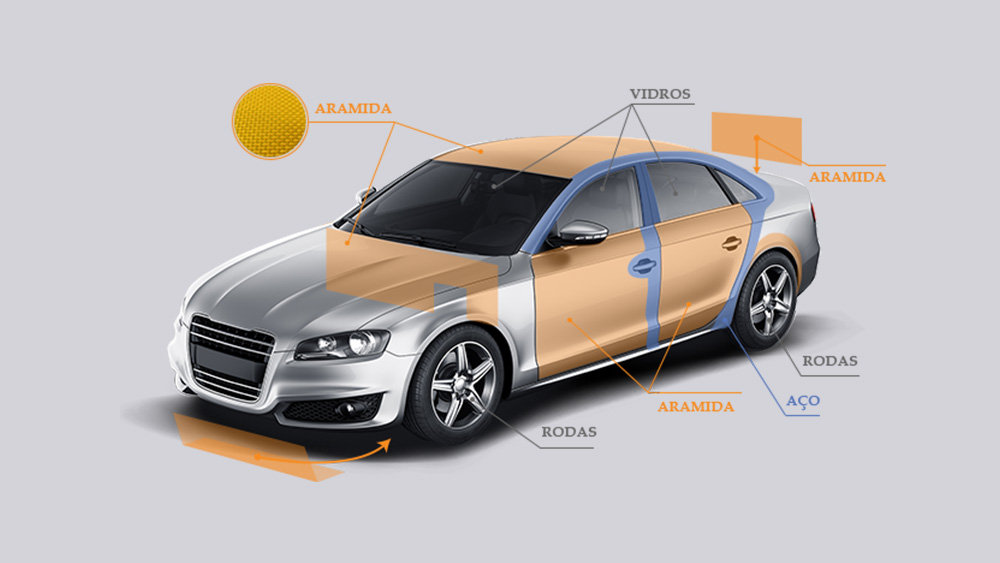 carro blindado