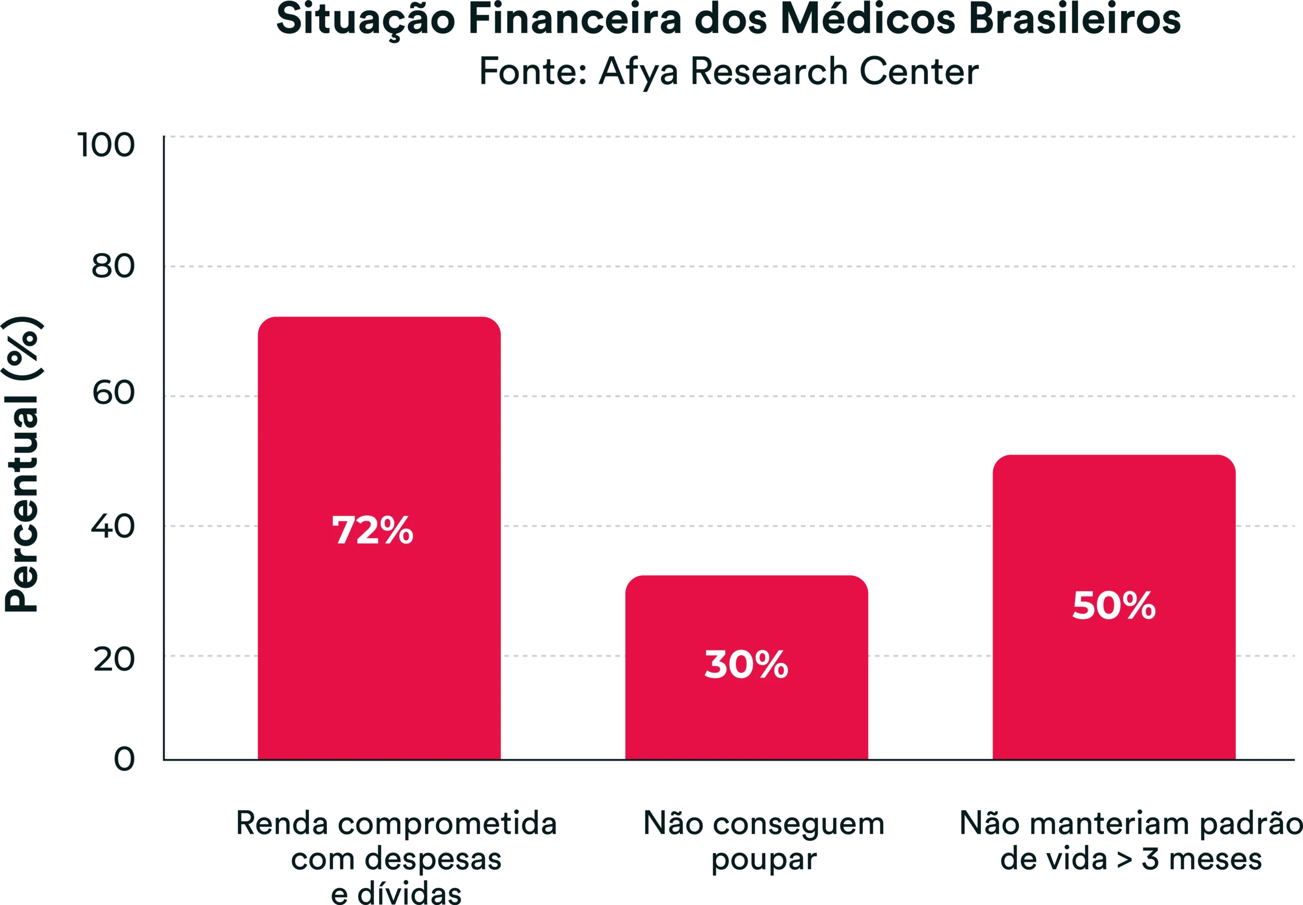 gráfico plano financeiro