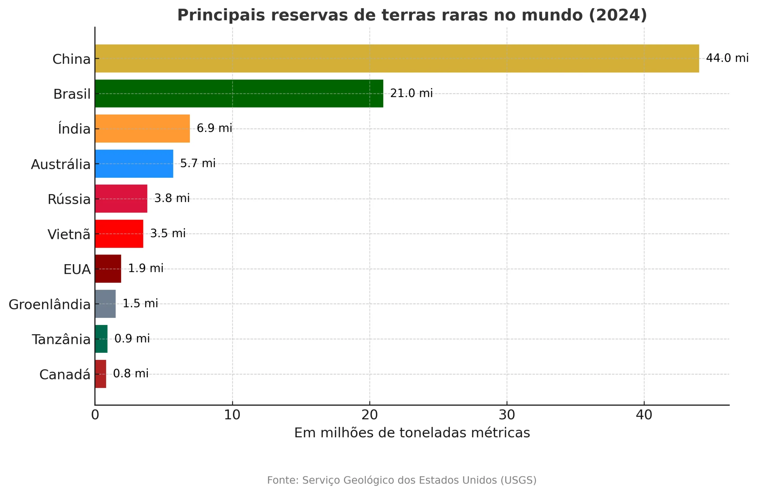 grafico terras raras