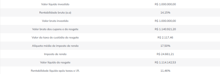 quanto rende?