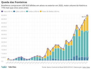 queda das fronteiras