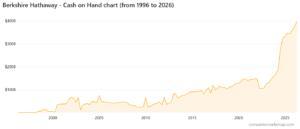 market cap